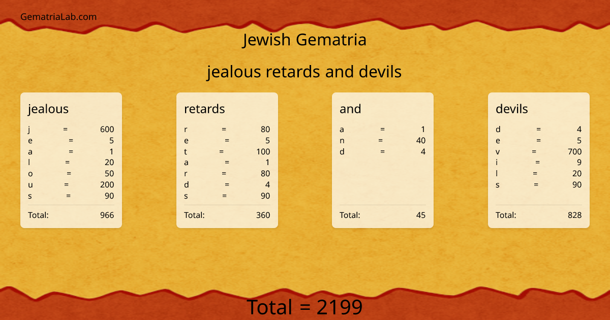 jealous retards and devils in jewish Gematria